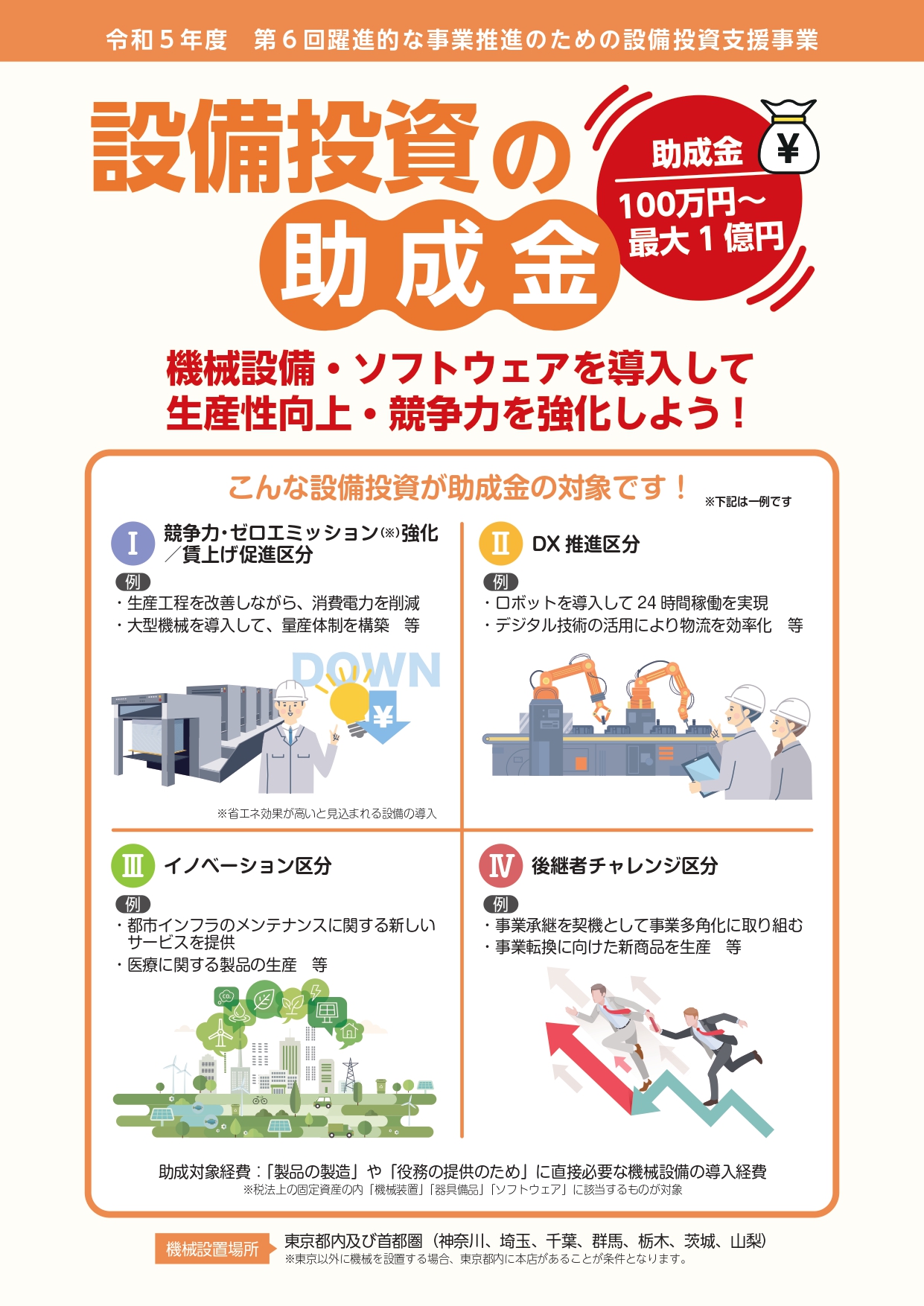 vona 事業: ミスミ ビジネスモデル – EUGU