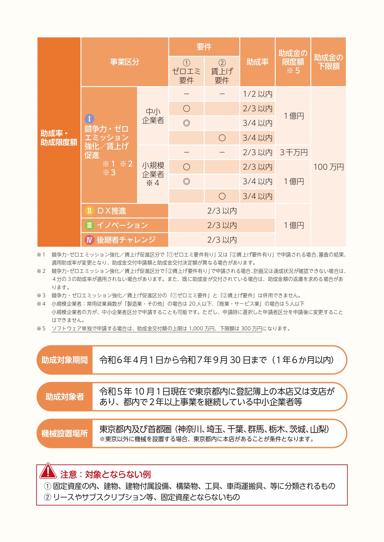 躍進的な事業推進のための設備投資支援事業【第6回】-工作機械のカタログサイト【キカイカタログ】 