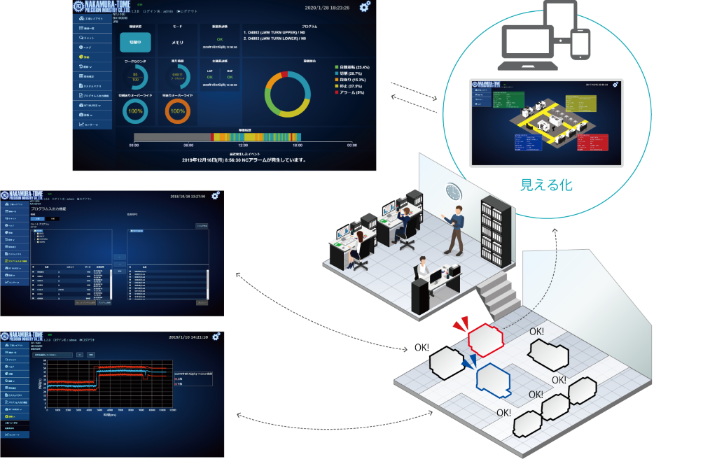 IoTの活用で「つながる工場、見える現場」を実現！「NT Smart Sign」