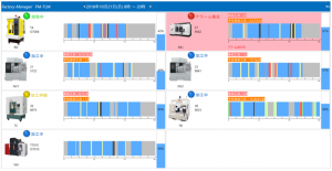 あらゆる生産情報の総合管理ソフト「Factory Manager」