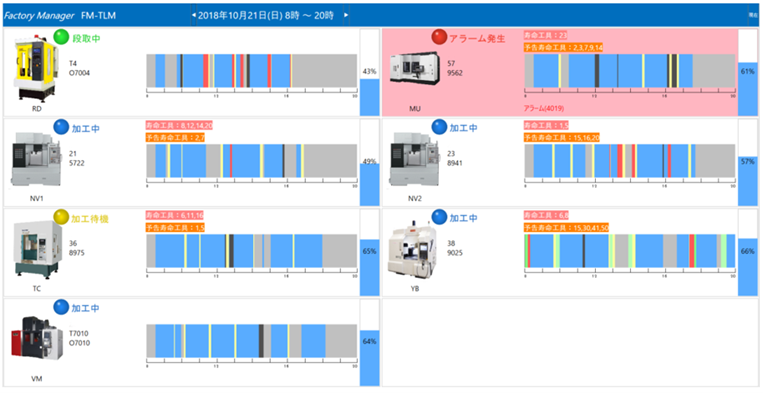あらゆる生産情報の総合管理ソフト「Factory Manager」