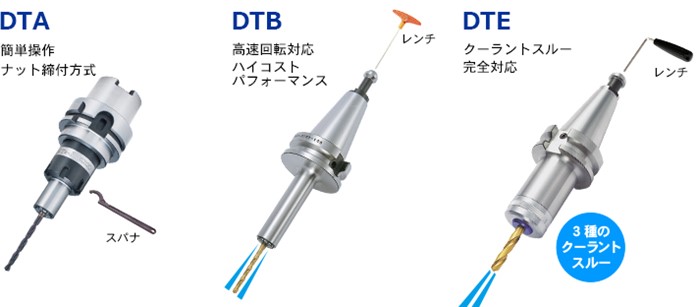 コレットの必要数を最大90％も削減！「データワン コレットホルダ 