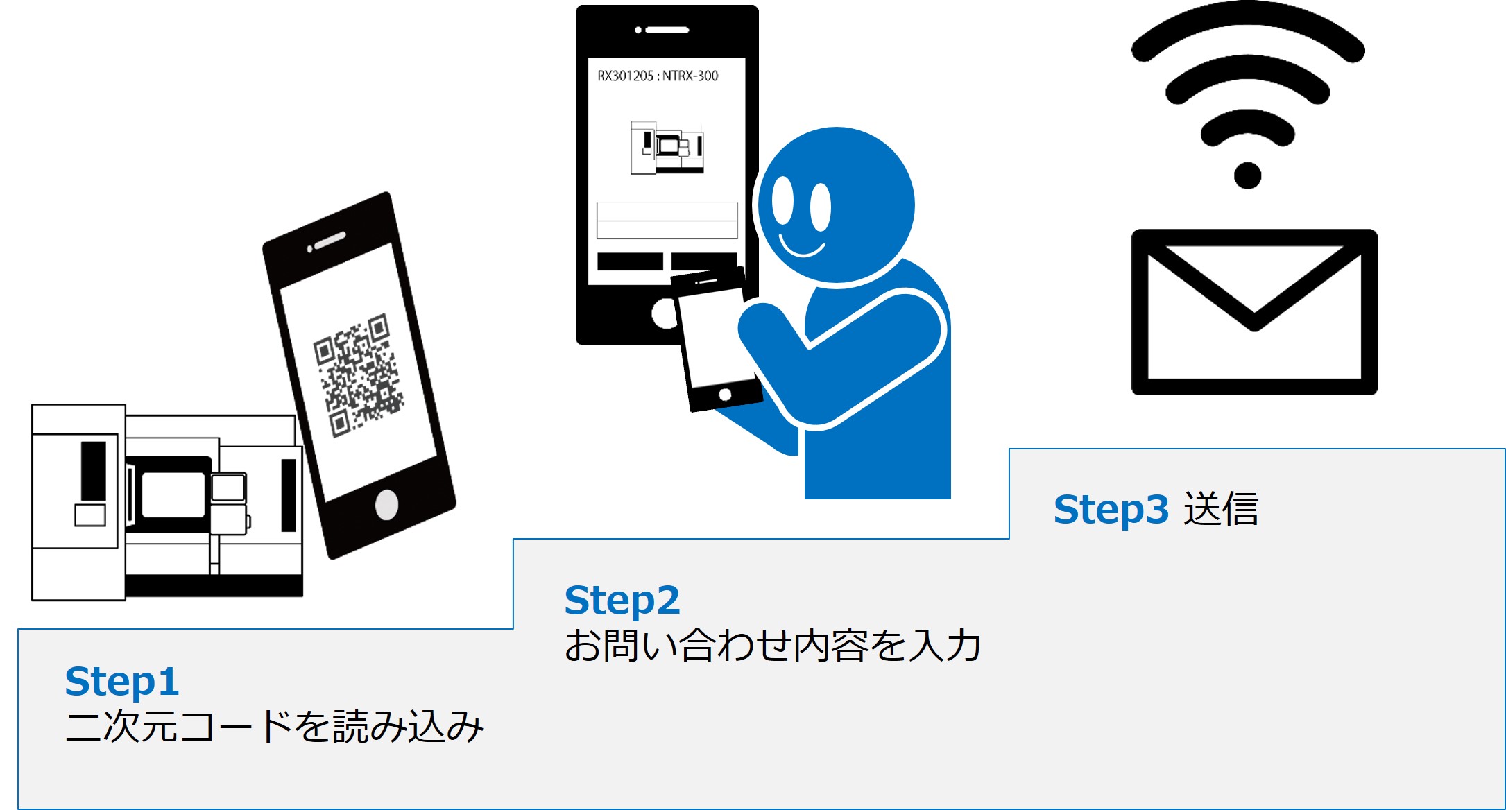 3ステップの簡単操作でスムーズにお問い合わせ完了！「QRコンタクト」