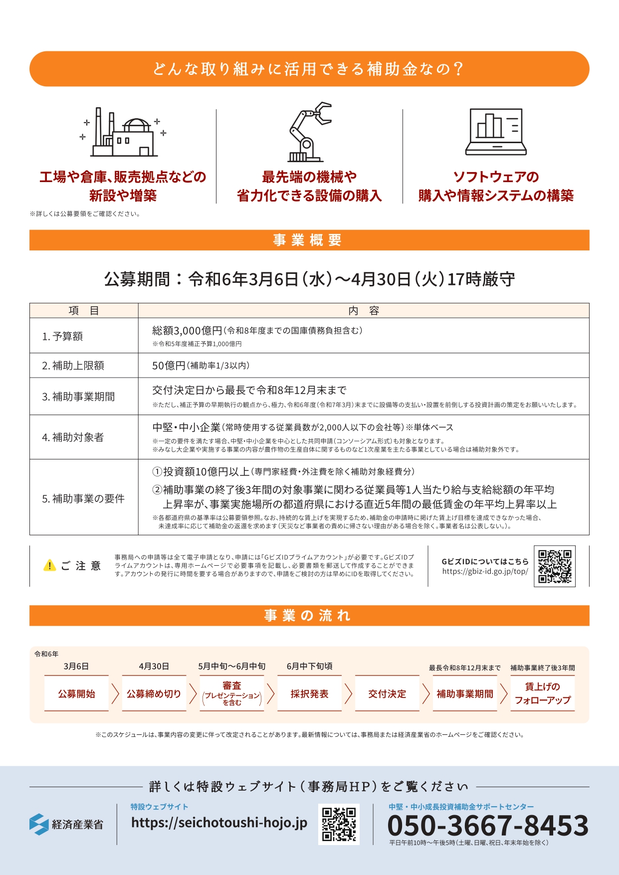 中堅・中小企業の賃上げに向けた省力化等の大規模成長投資補助金